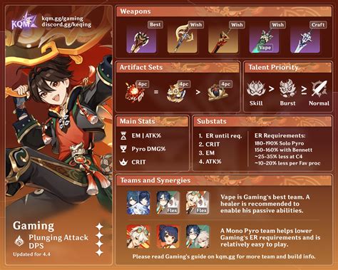 gaming build genshin